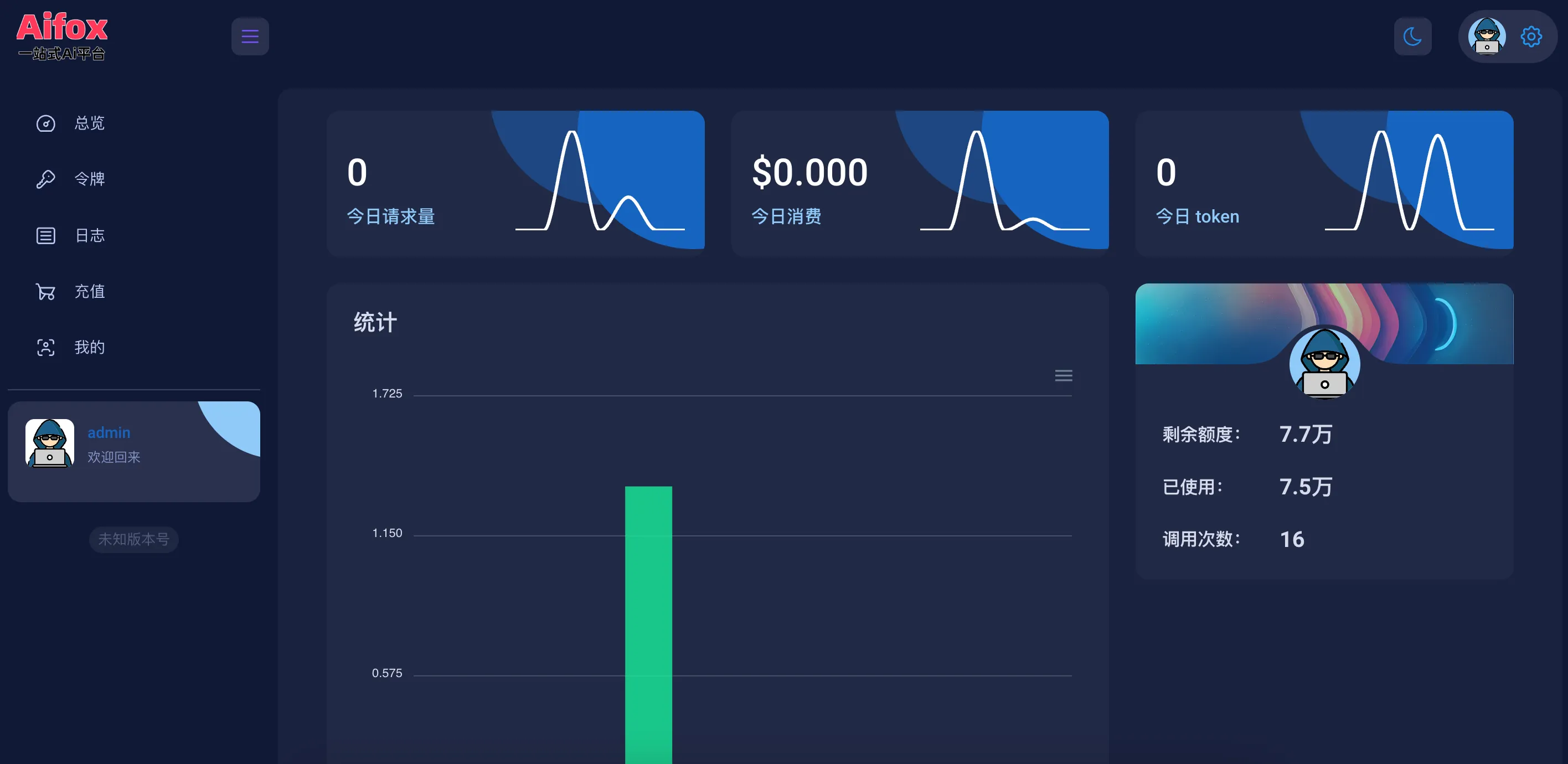 aifox dashboard